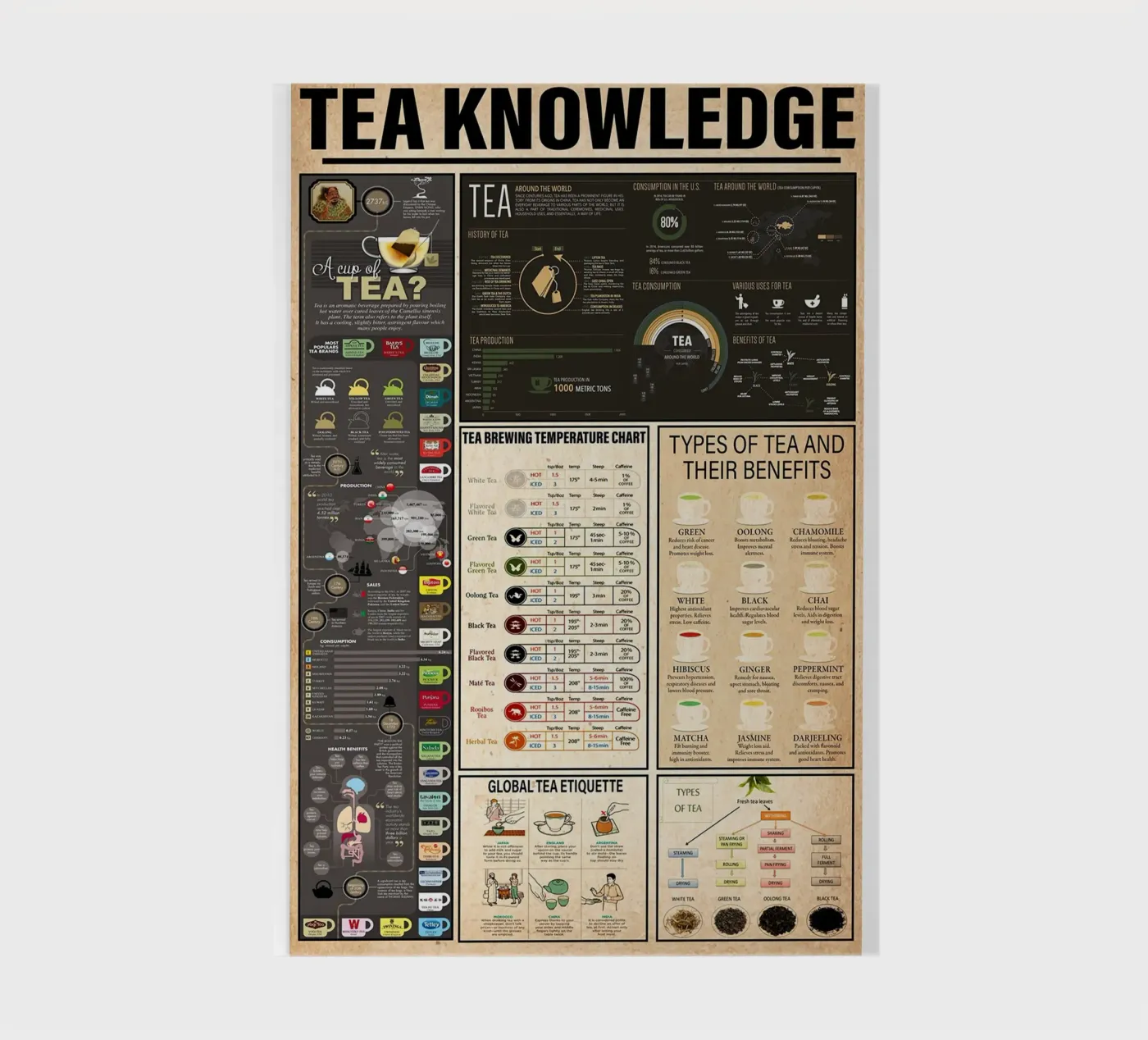 Conoscenza del tè quaderno da Maritiknowled