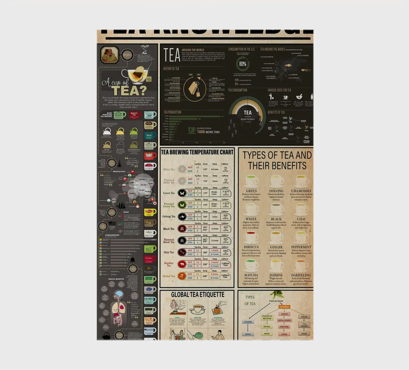 Conoscenza del tè diario da Maritiknowled