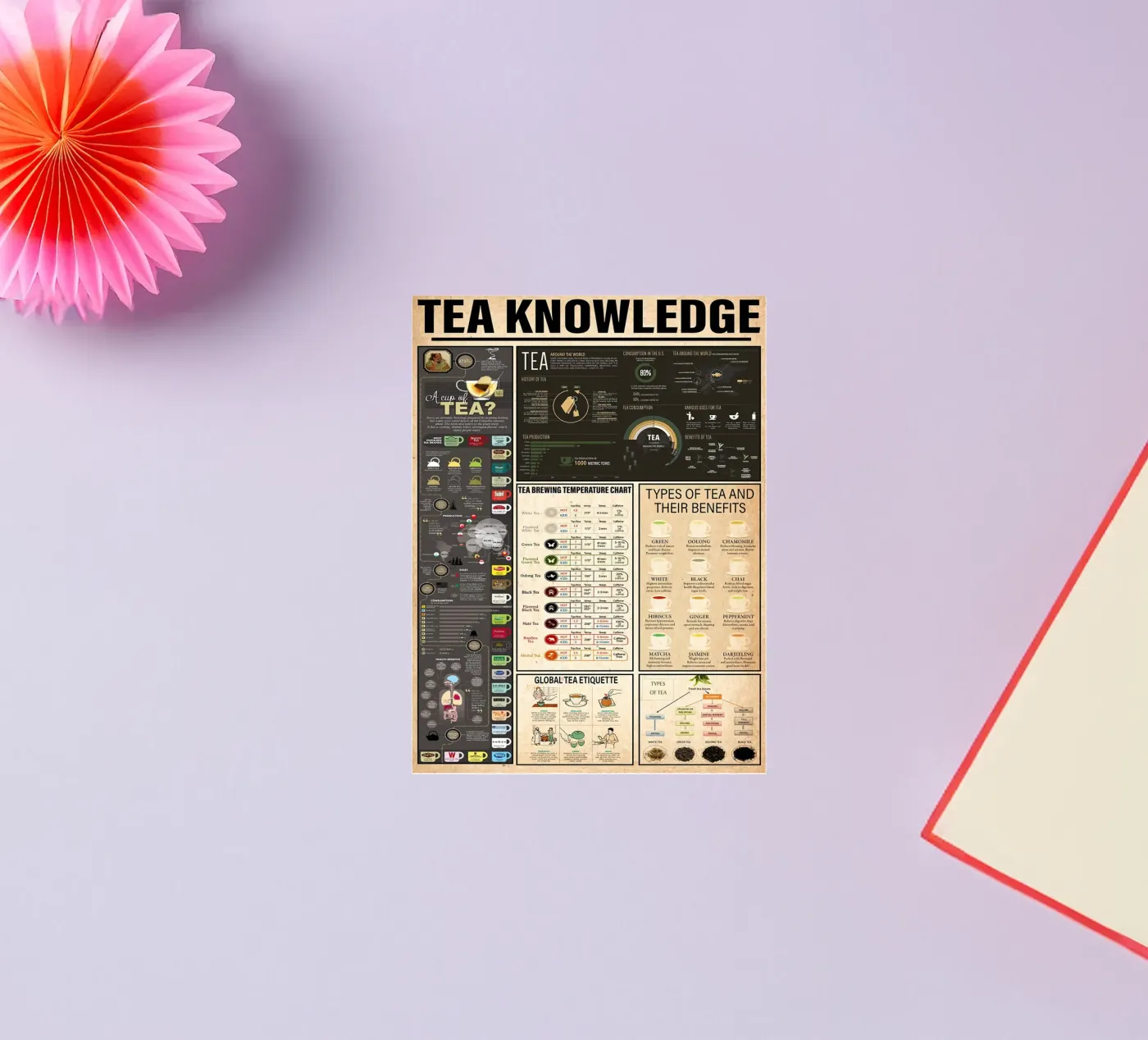 Tea Knowledge adesivo da Maritiknowled