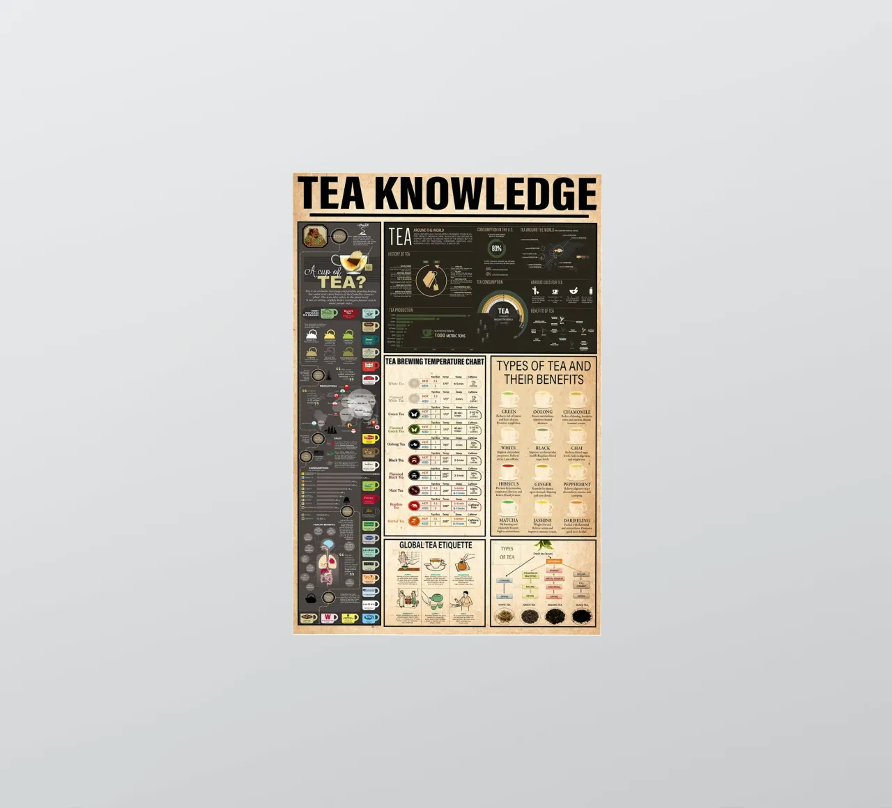 Conoscenza del tè adesivo da Maritiknowled