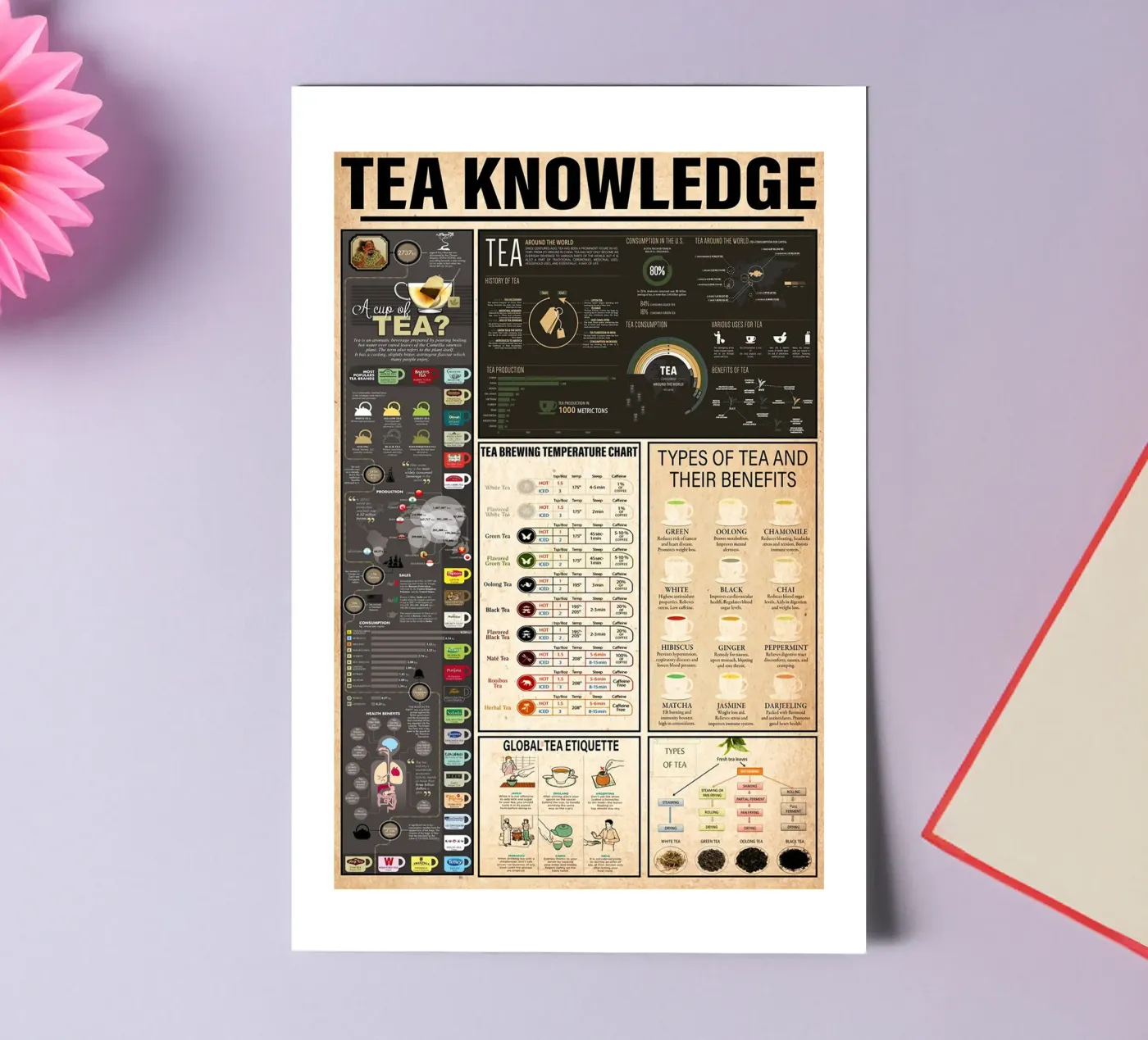 Tea Knowledge sticker sheet by Maritiknowled