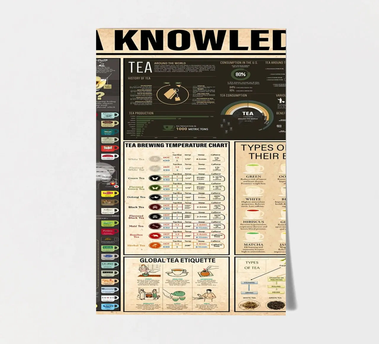 Tea Knowledge sticker sheet by Maritiknowled