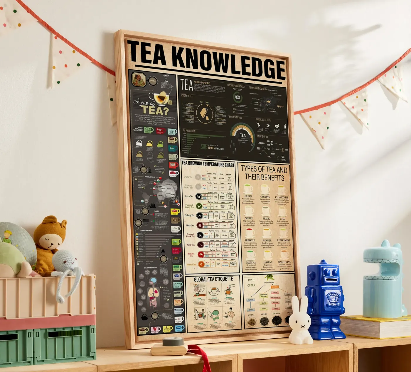 Connaissance du thé toile de Maritiknowled