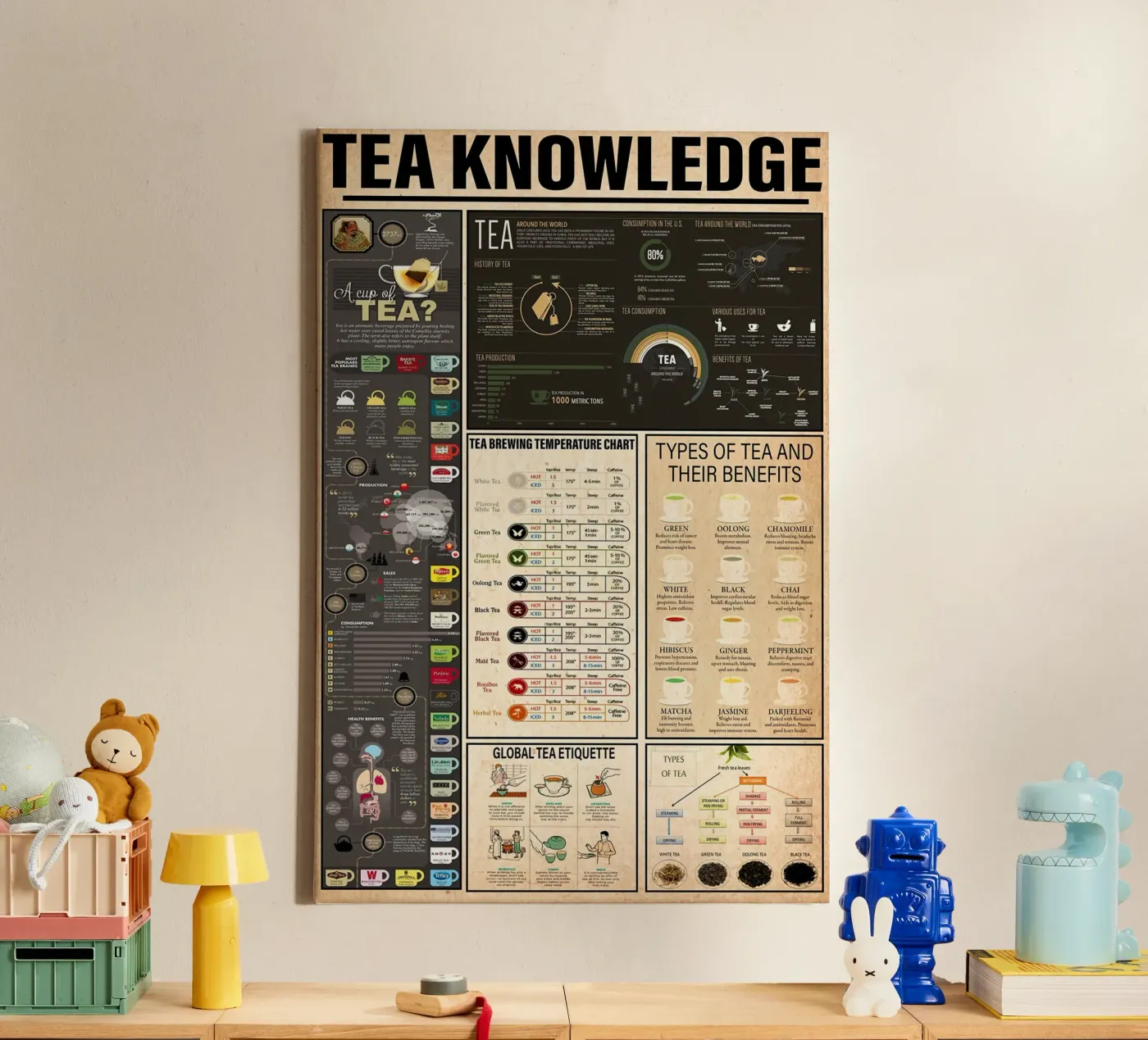 Connaissance du thé toile de Maritiknowled