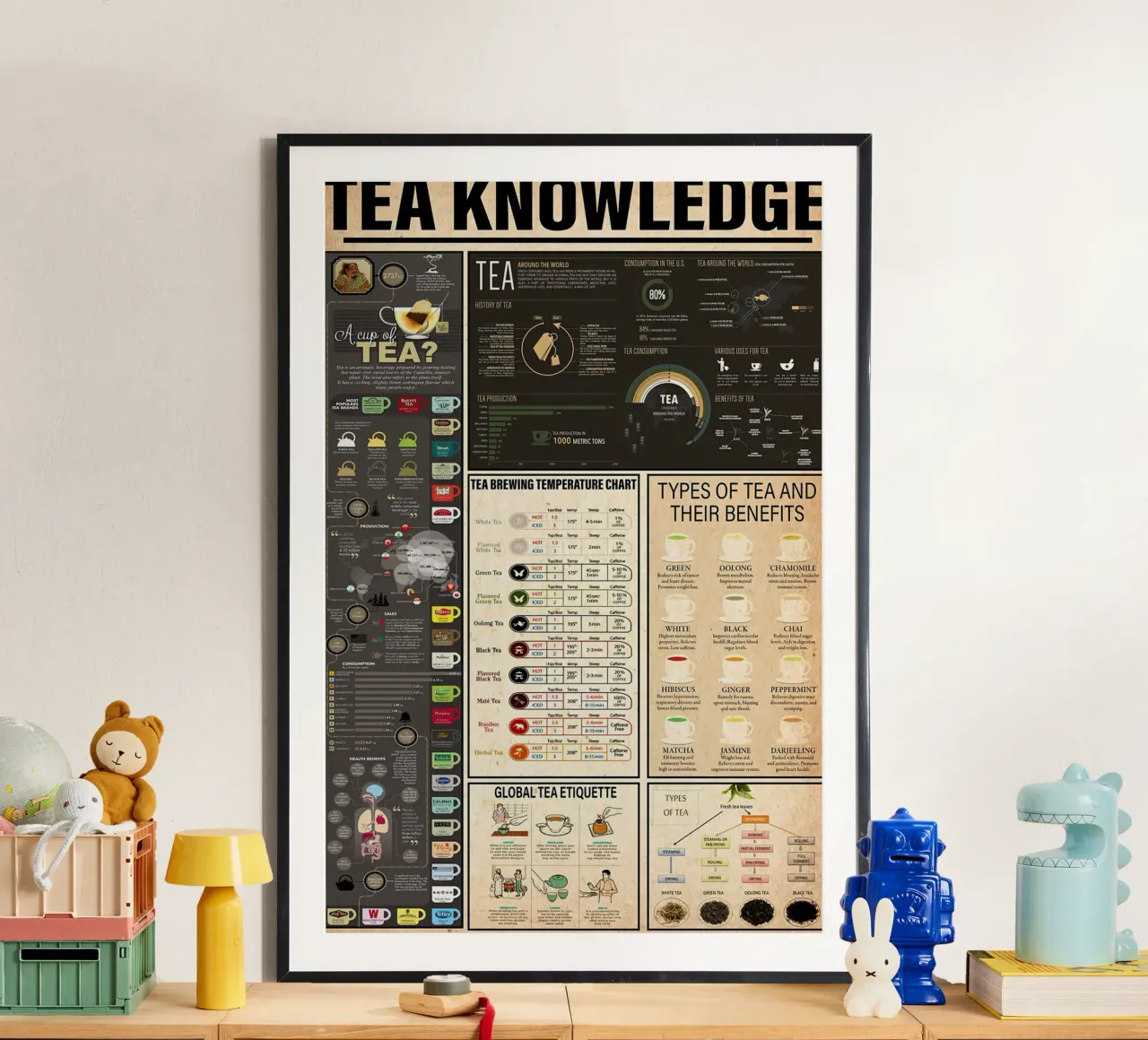 Connaissance du thé poster de Maritiknowled