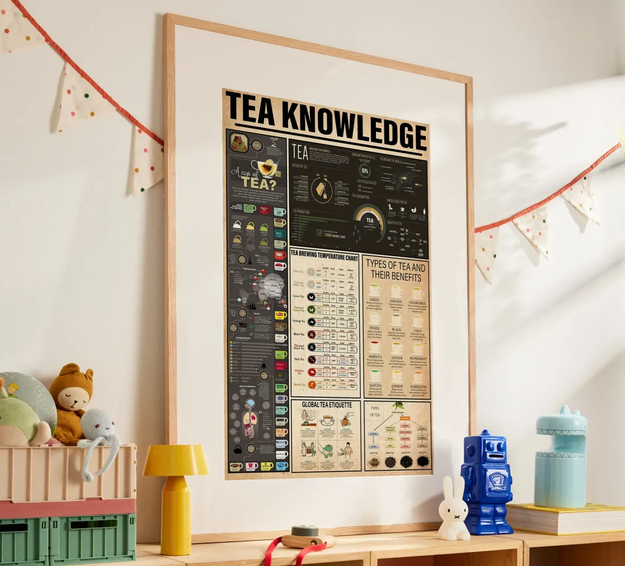 Connaissance du thé poster de Maritiknowled