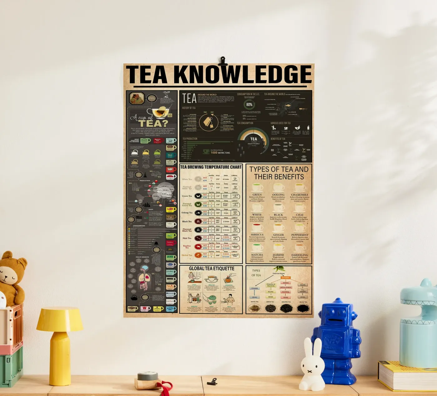 Tea Knowledge poster da Maritiknowled