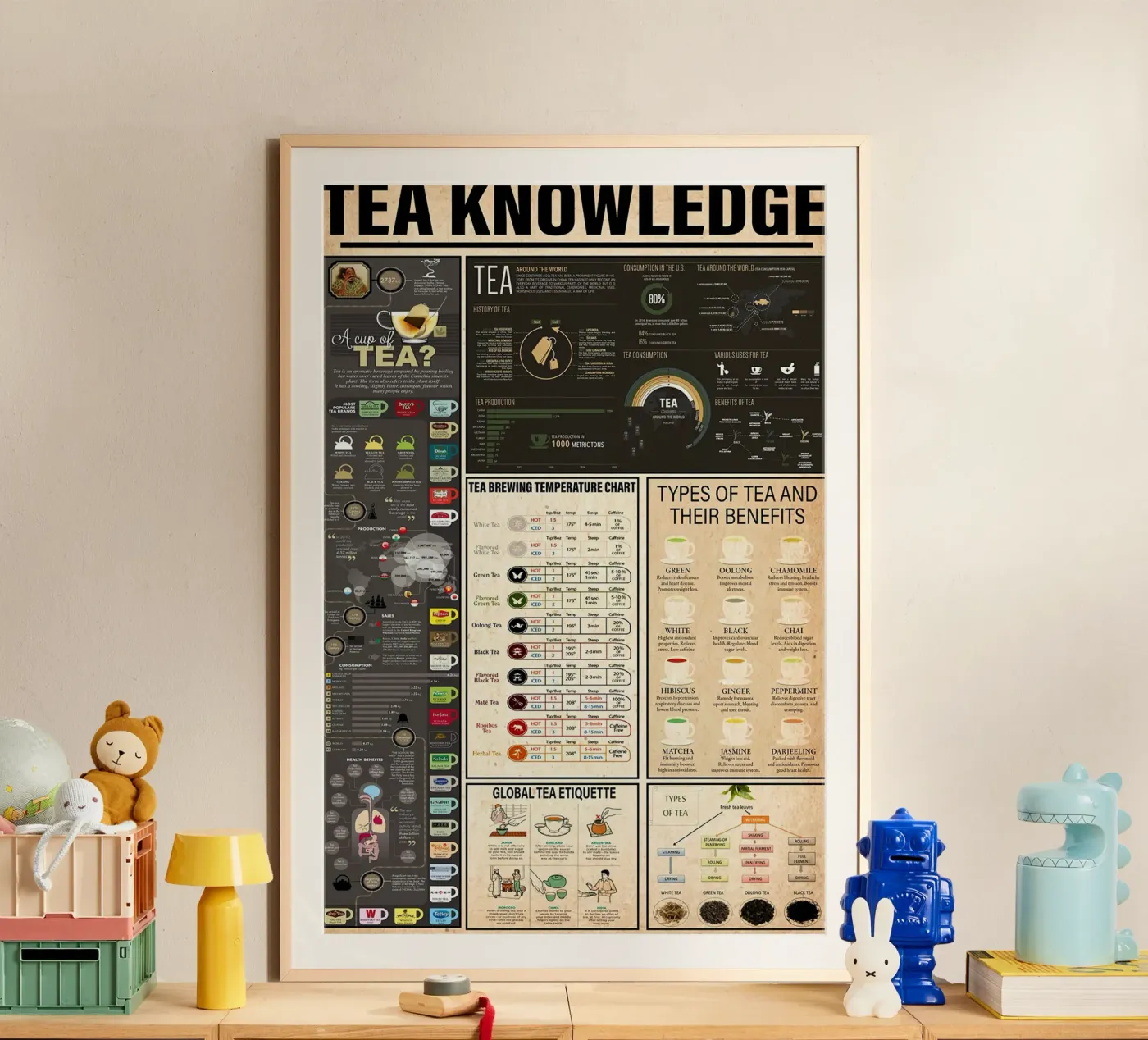 Tea Knowledge poster da Maritiknowled