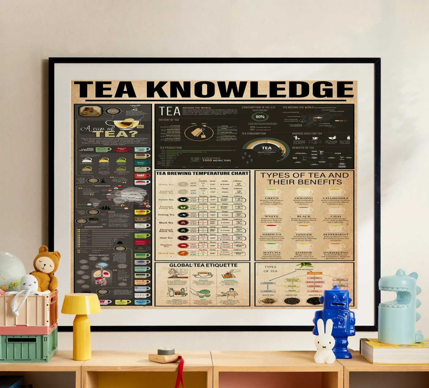 Tea Knowledge poster da Maritiknowled