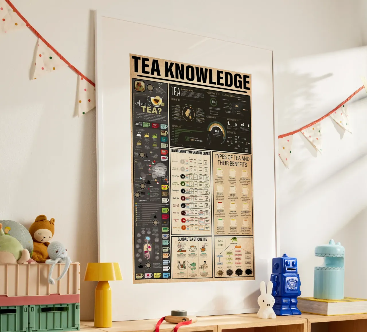 Connaissance du thé poster de Maritiknowled