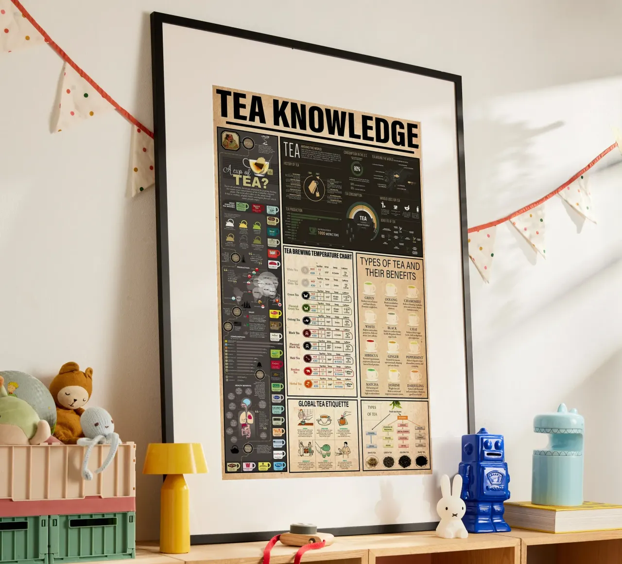 Connaissance du thé poster de Maritiknowled