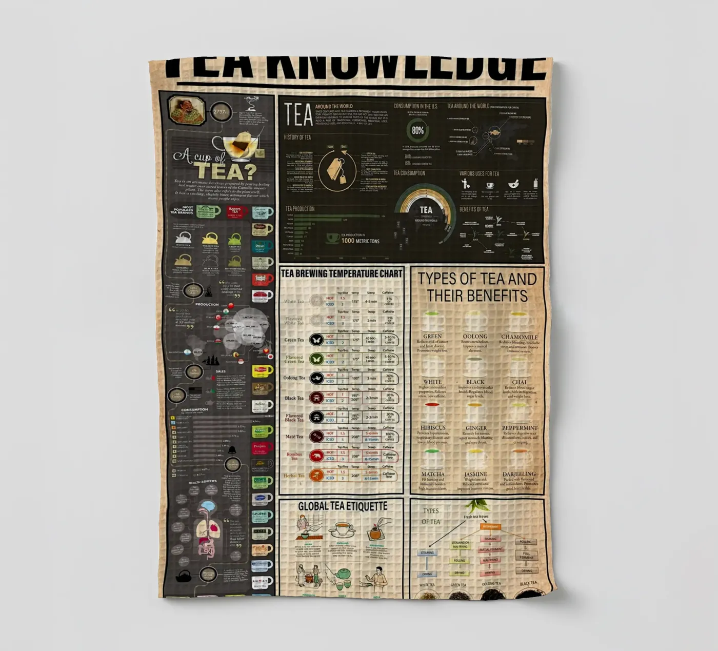 Tea Knowledge tea towel by Maritiknowled