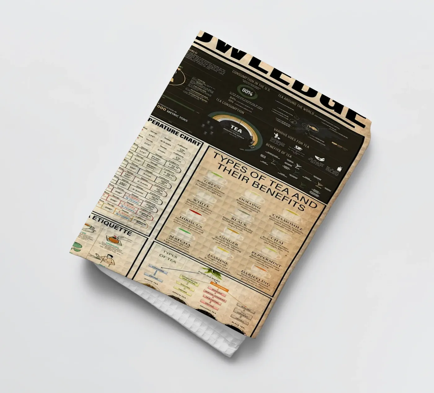 Tea Knowledge tea towel by Maritiknowled