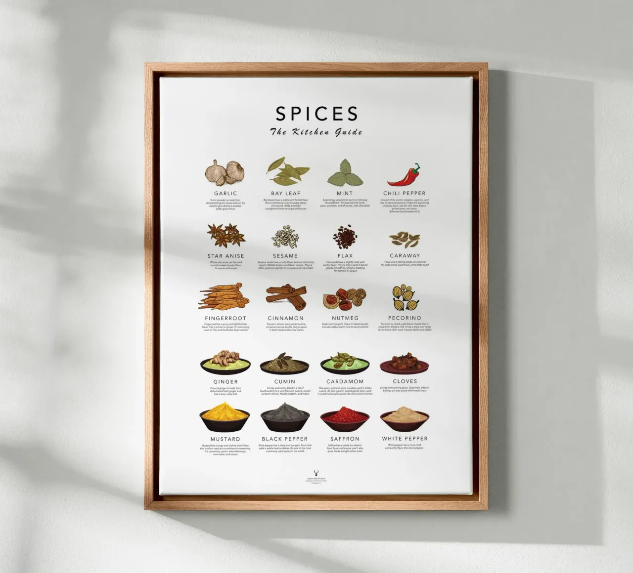 Guida alle spezie Cook Cheat Paper Kitchen Wall Art Spices Poster tela con Cornice a cassetta da Chagatai Art