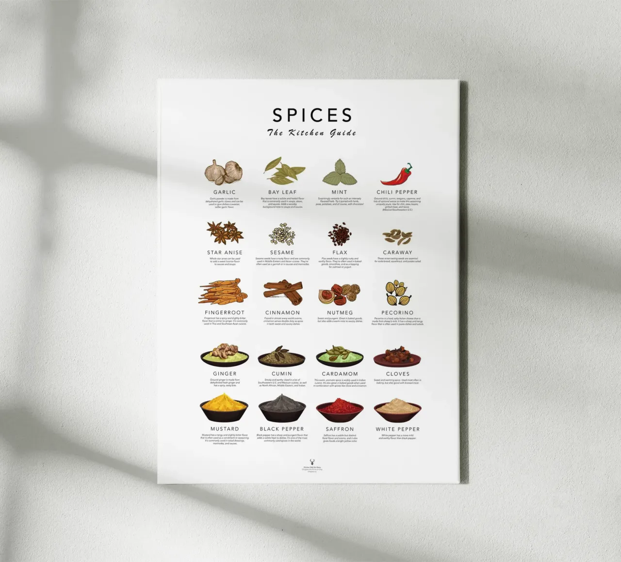 Guida alle spezie Cook Cheat Paper Kitchen Wall Art Spices Poster tela con Cornice a cassetta da Chagatai Art