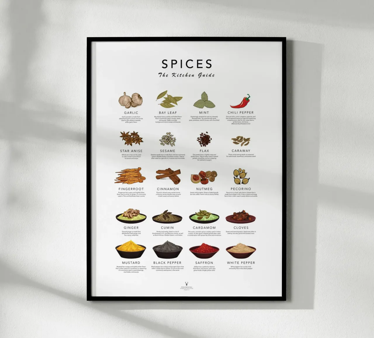 Guida alle spezie Cook Cheat Paper Kitchen Wall Art Spices Poster poster con telaio in plastica da Chagatai Art