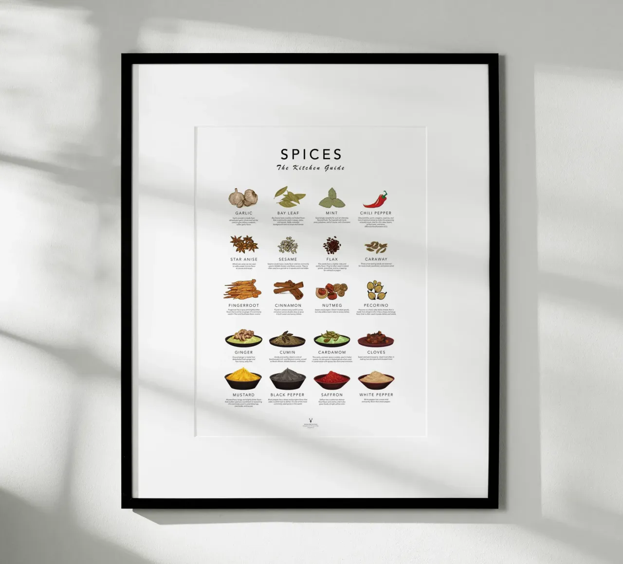Guida alle spezie Cook Cheat Paper Kitchen Wall Art Spices Poster poster con telaio in plastica da Chagatai Art