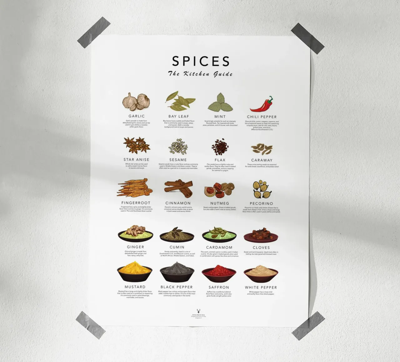 Guida alle spezie Cook Cheat Paper Kitchen Wall Art Spices Poster poster con telaio in plastica da Chagatai Art