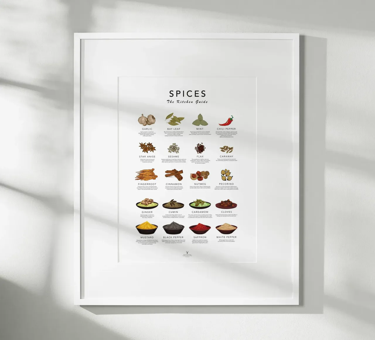 Guida alle spezie Cook Cheat Paper Kitchen Wall Art Spices Poster poster con telaio in plastica da Chagatai Art