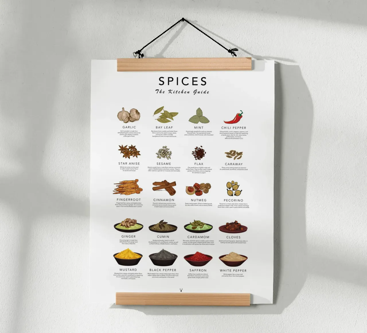 Guida alle spezie Cook Cheat Paper Kitchen Wall Art Spices Poster poster con telaio in plastica da Chagatai Art