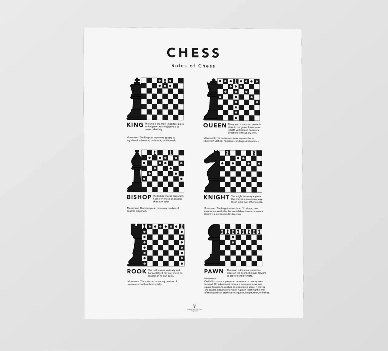 Chess Cheat Sheet Print Chess Guide Poster Chess Piece Move backlit film by Chagatai Art