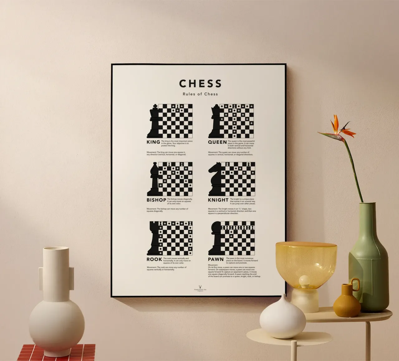 Chess Cheat Sheet Print Chess Guide Poster Chess Piece Move acrylic glass by Chagatai Art