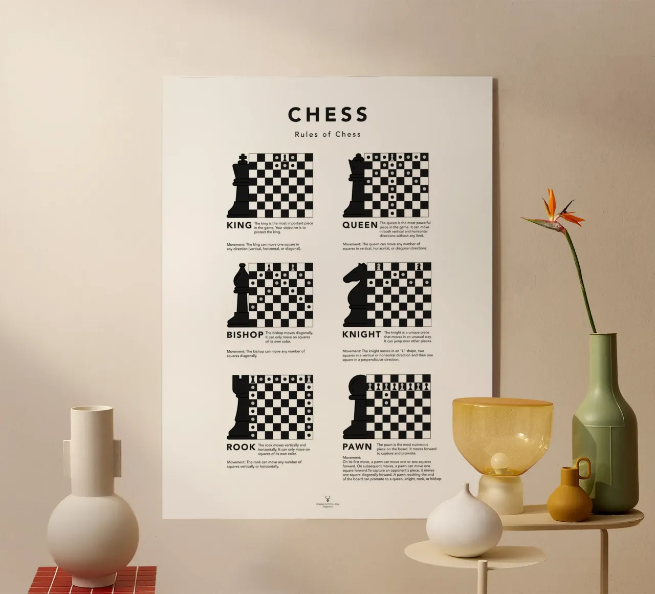 Chess Cheat Sheet Print Chess Guide Poster Chess Piece Move acrylic glass by Chagatai Art