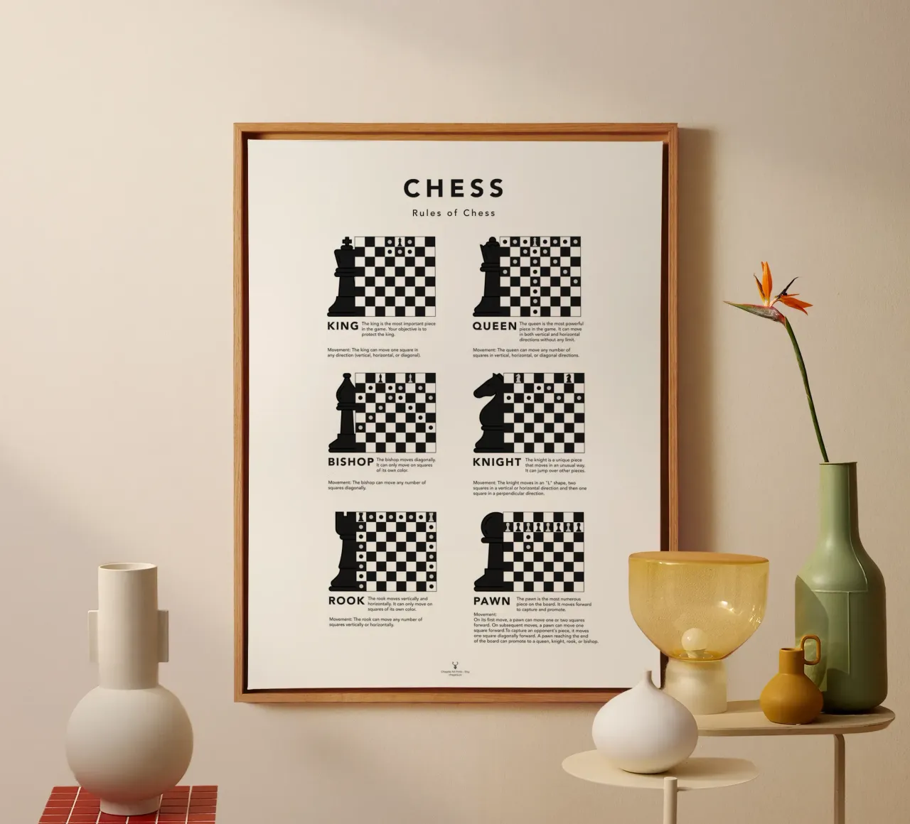 Chess Cheat Sheet Print Chess Guide Poster Chess Piece Move canvas by Chagatai Art
