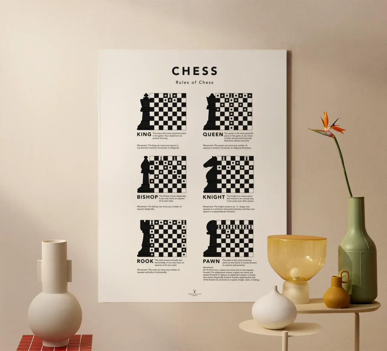 Chess Cheat Sheet Print Chess Guide Poster Chess Piece Move canvas by Chagatai Art