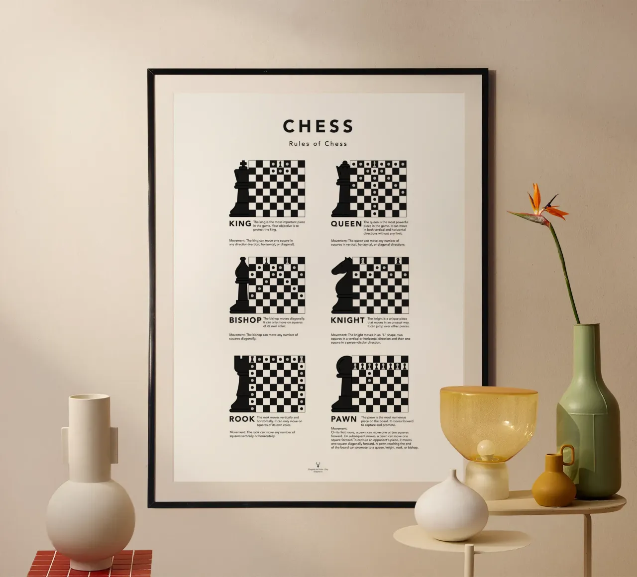 Chess Cheat Sheet Print Chess Guide Poster Chess Piece Move poster by Chagatai Art