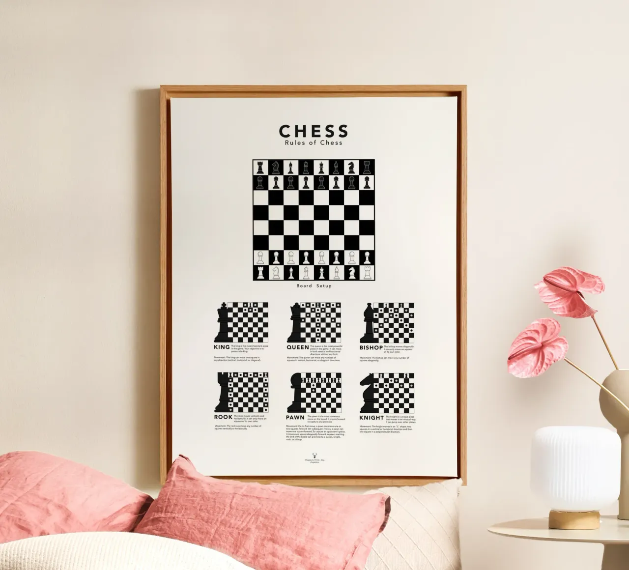 Chess Gift Chess Guide Chess Piece Movement Chess Learn canvas by Chagatai Art