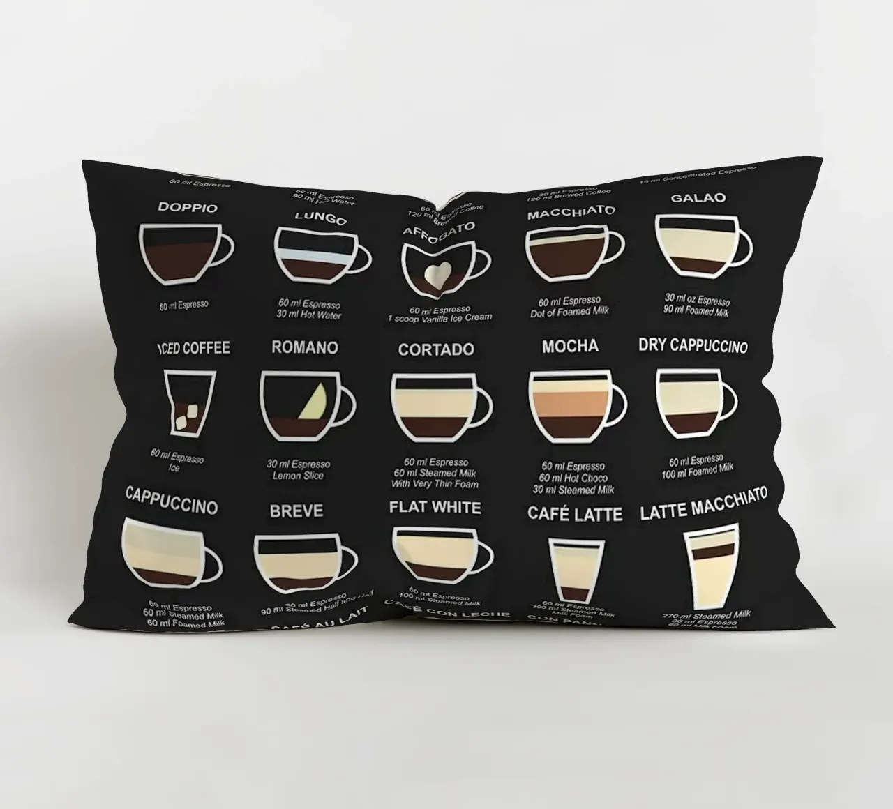 guida al caffè cuscino da Bernadette Miller