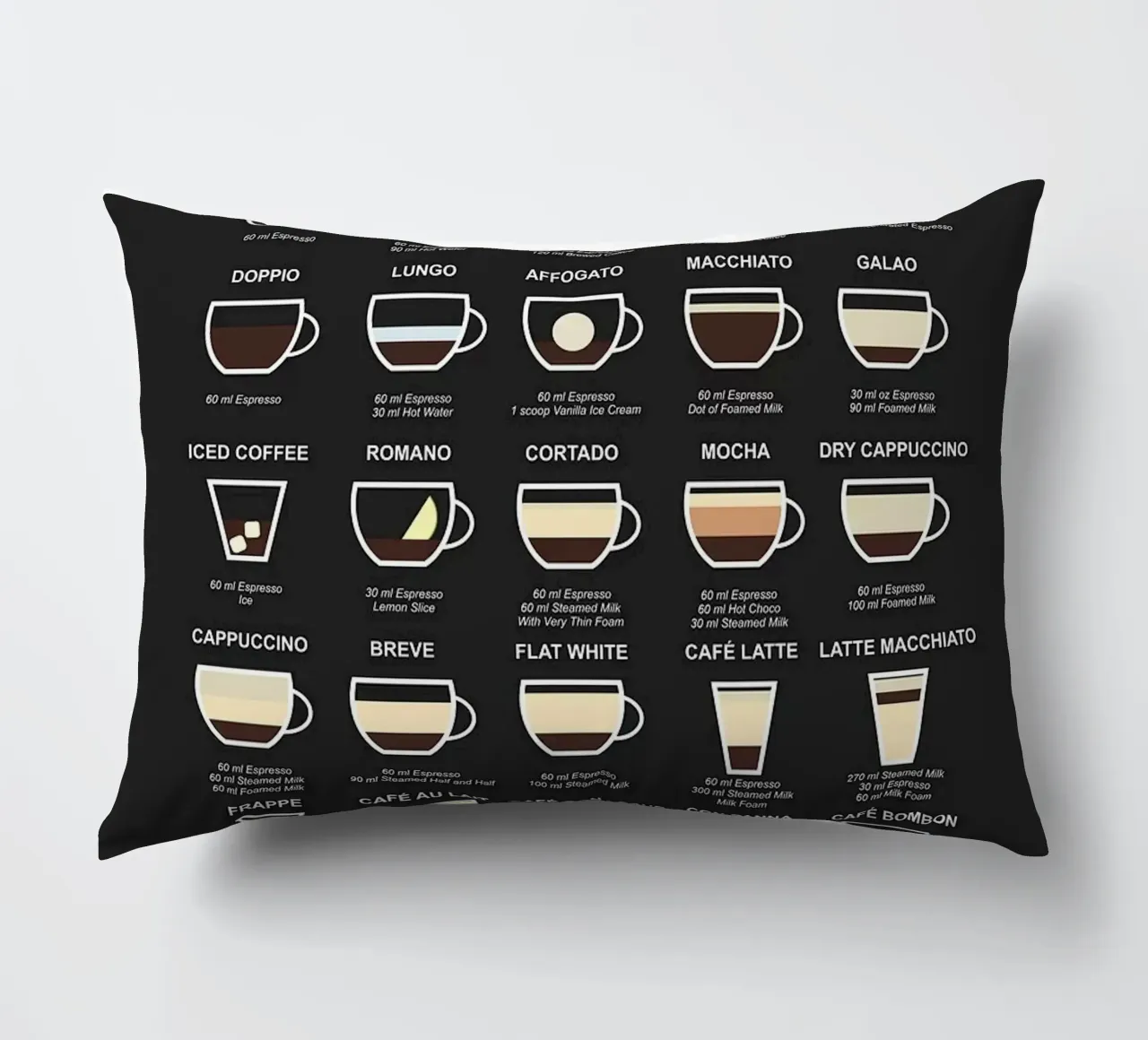 guida al caffè cuscino da Bernadette Miller