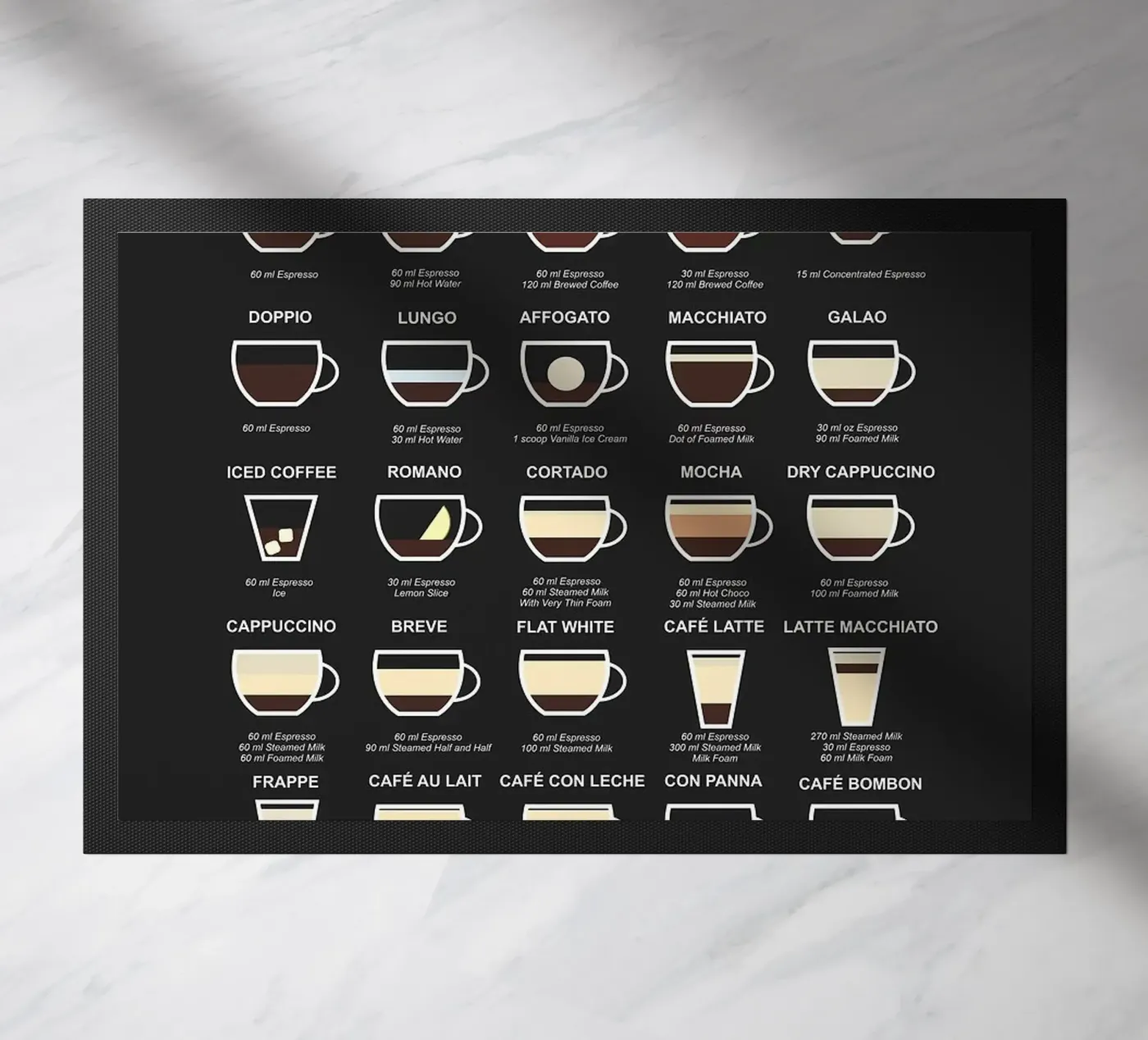 coffee guide doormat by Bernadette Miller