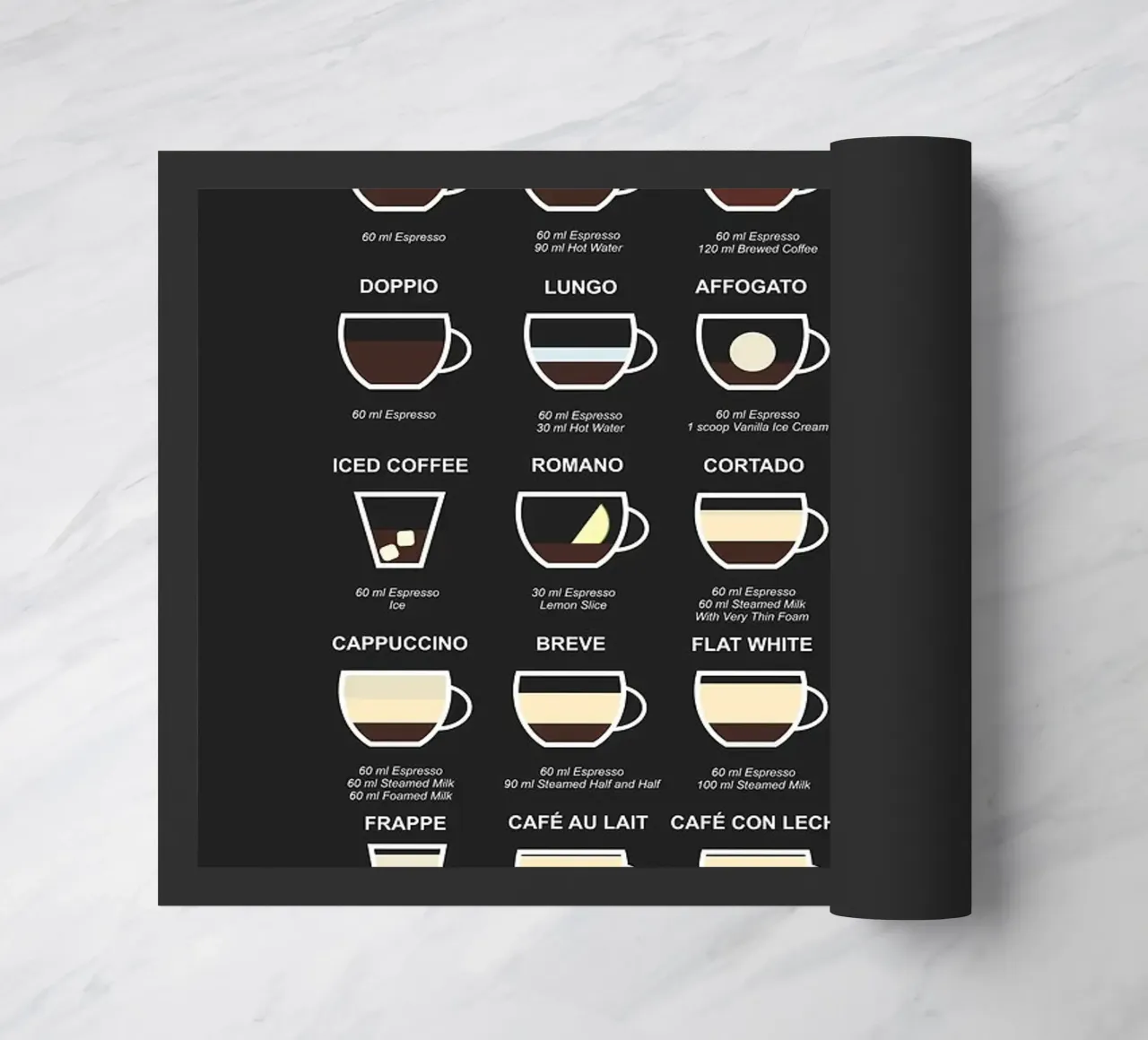 guida al caffè zerbino da Bernadette Miller