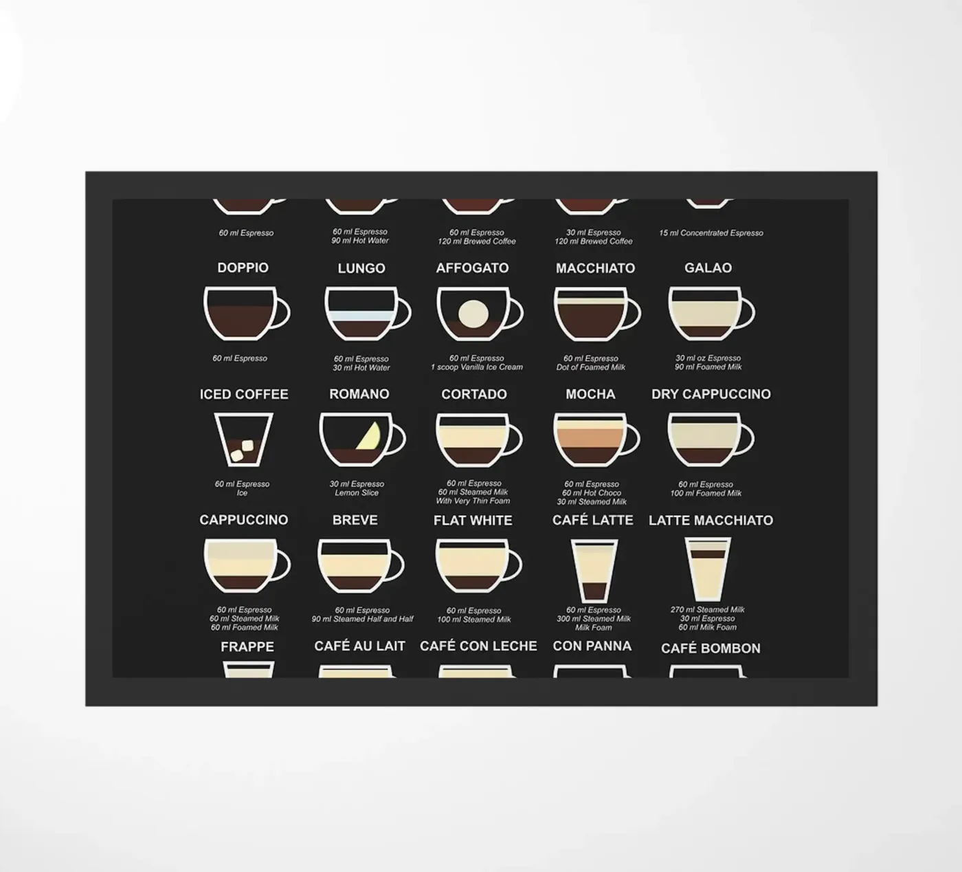 coffee guide doormat by Bernadette Miller