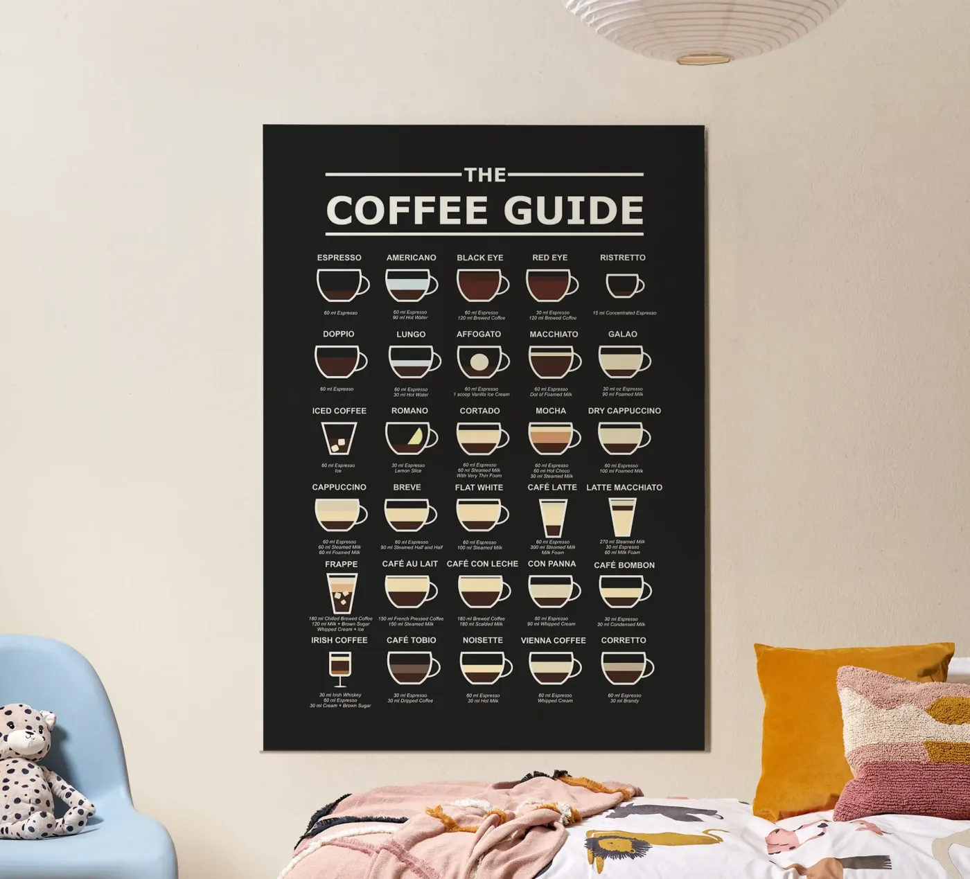 coffee guide poster da Bernadette Miller