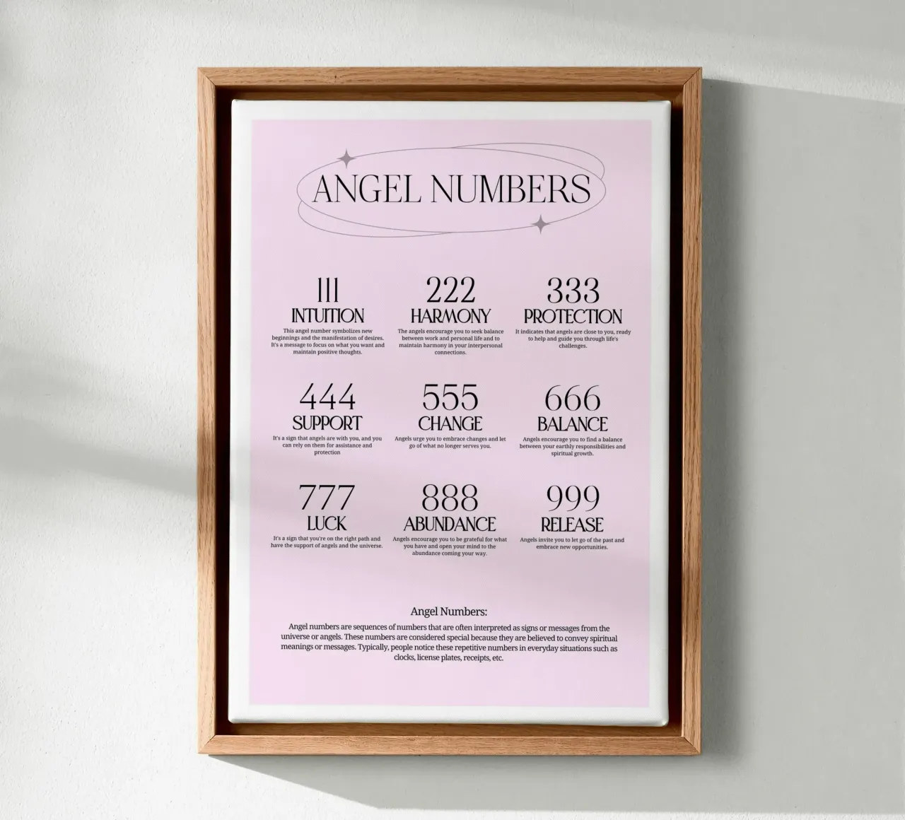 Angel Numbers Chart Print - Spiritual Meanings & Guide canvas with Floater frame by homdeco
