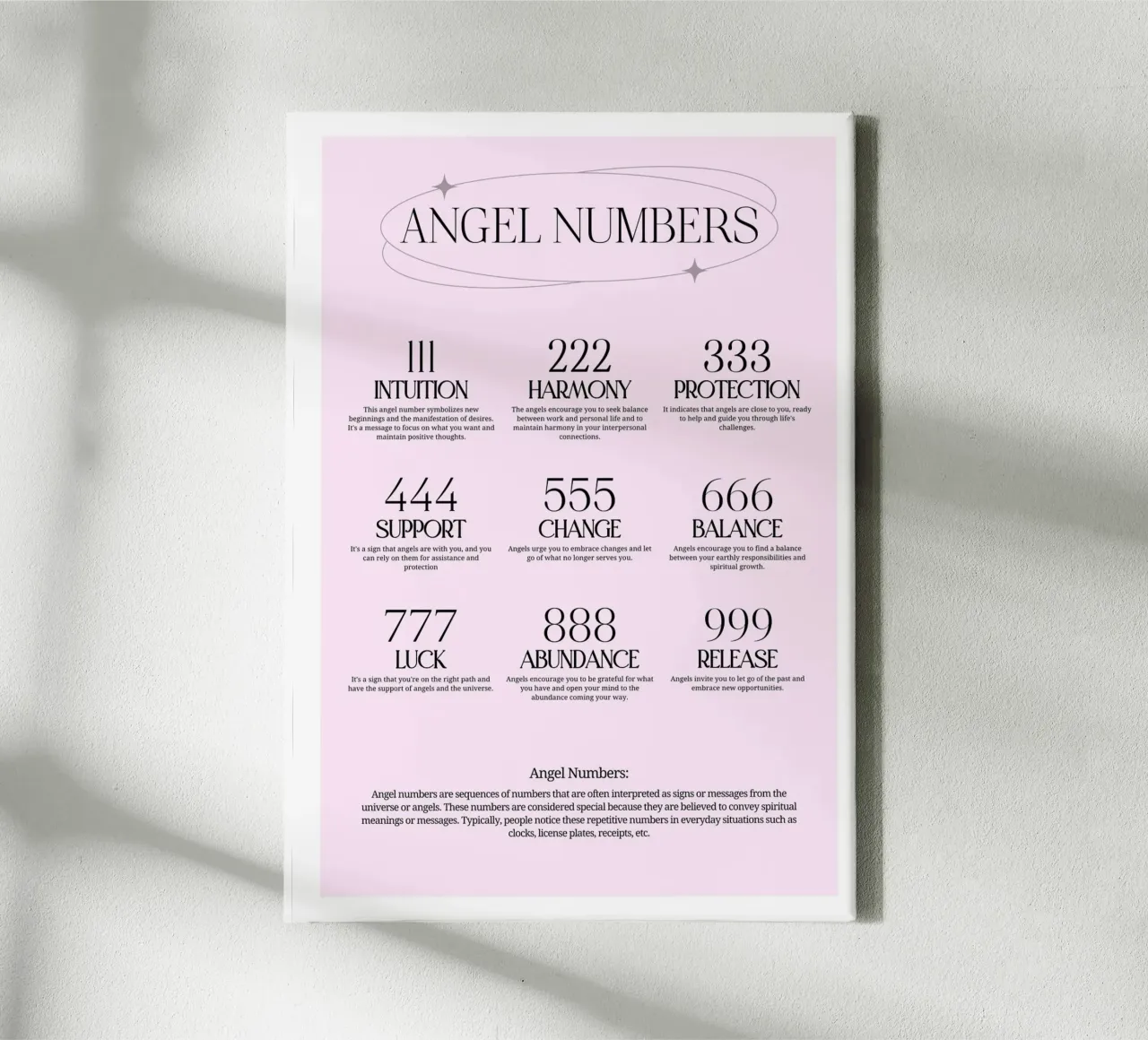 Angel Numbers Chart Print - Spiritual Meanings & Guide canvas with Floater frame by homdeco