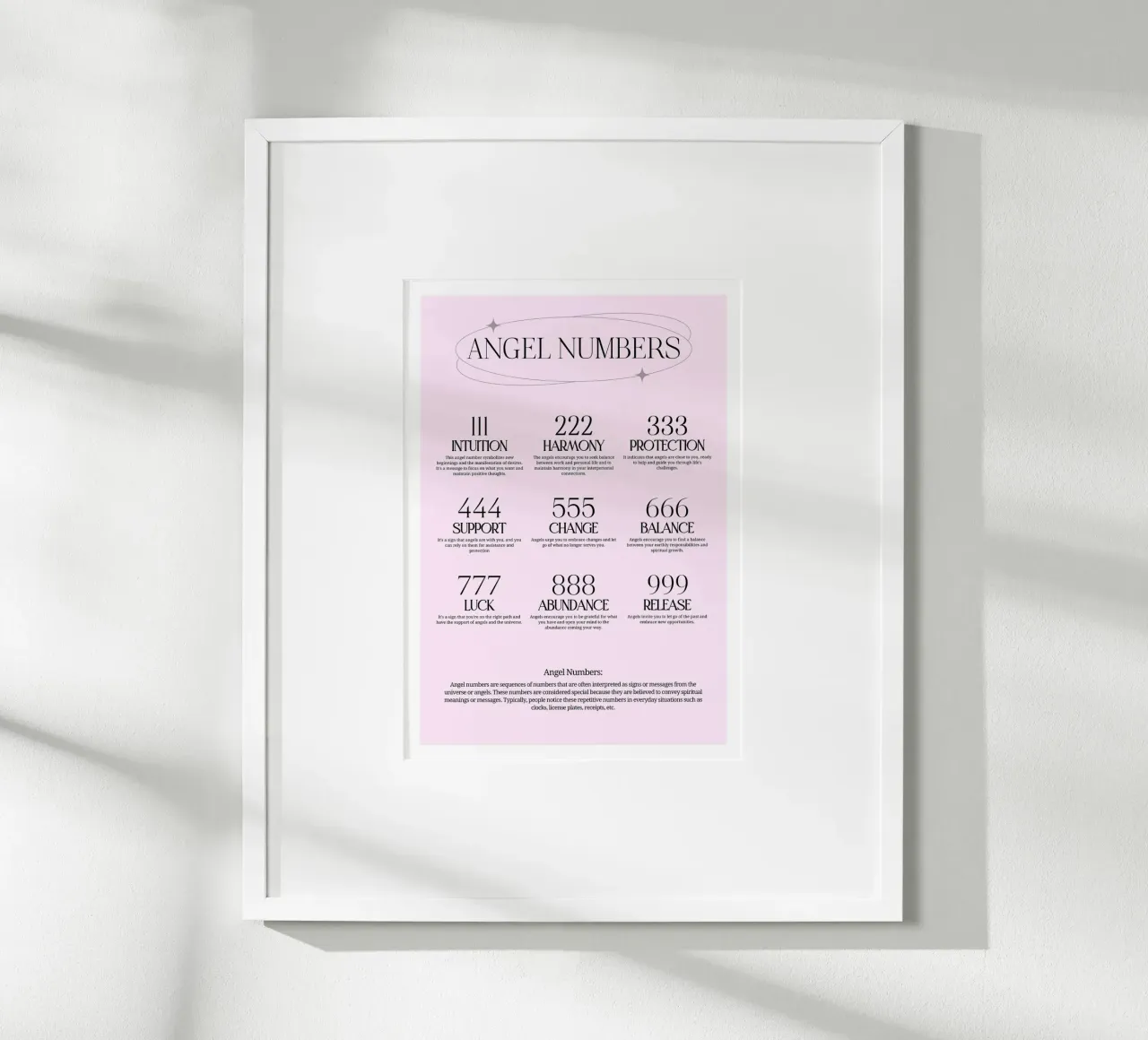 Angel Numbers Chart Print - Spiritual Meanings & Guide poster with aluminum frame by homdeco