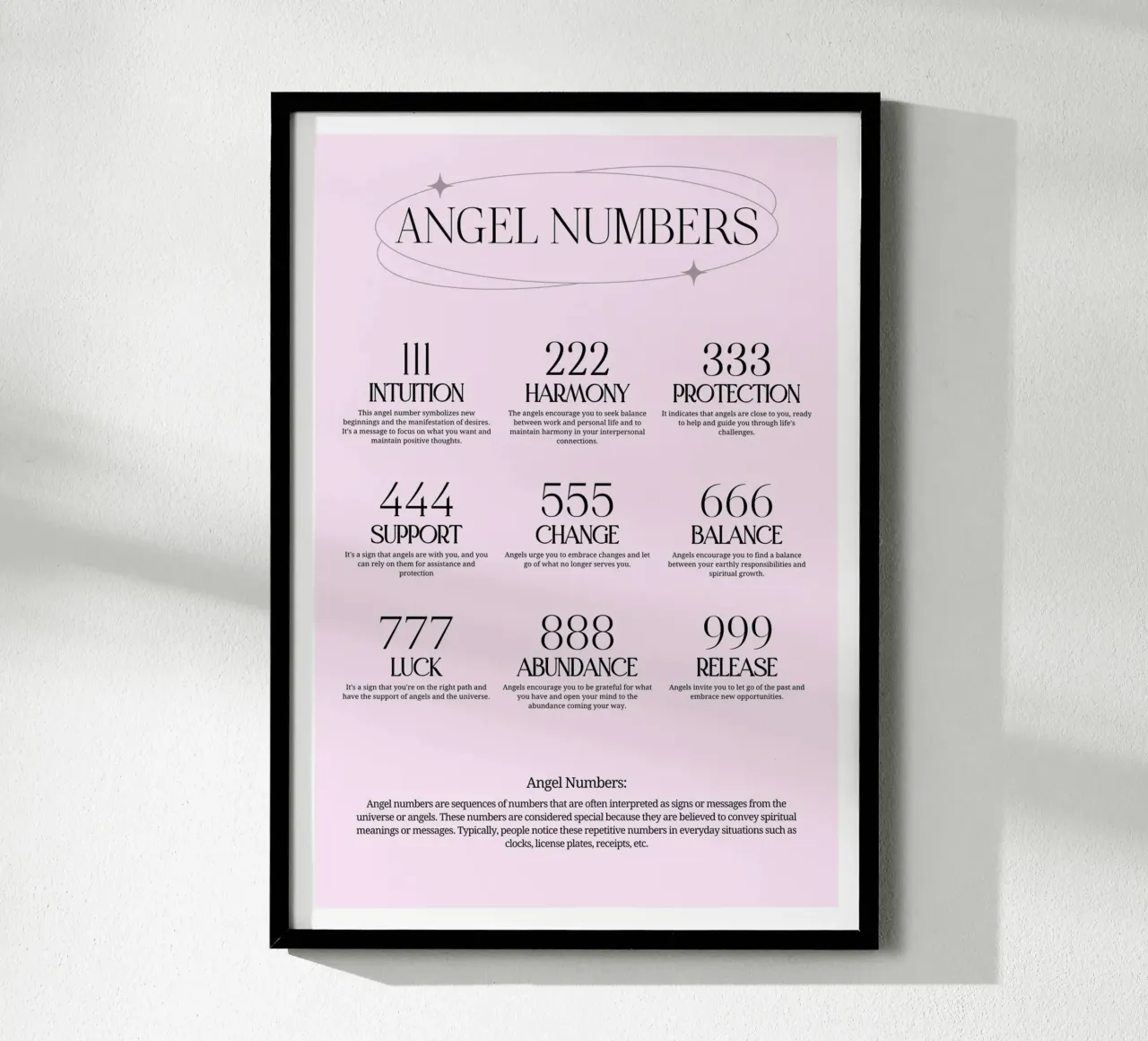 Angel Numbers Chart Print - Spiritual Meanings & Guide poster with aluminum frame by homdeco