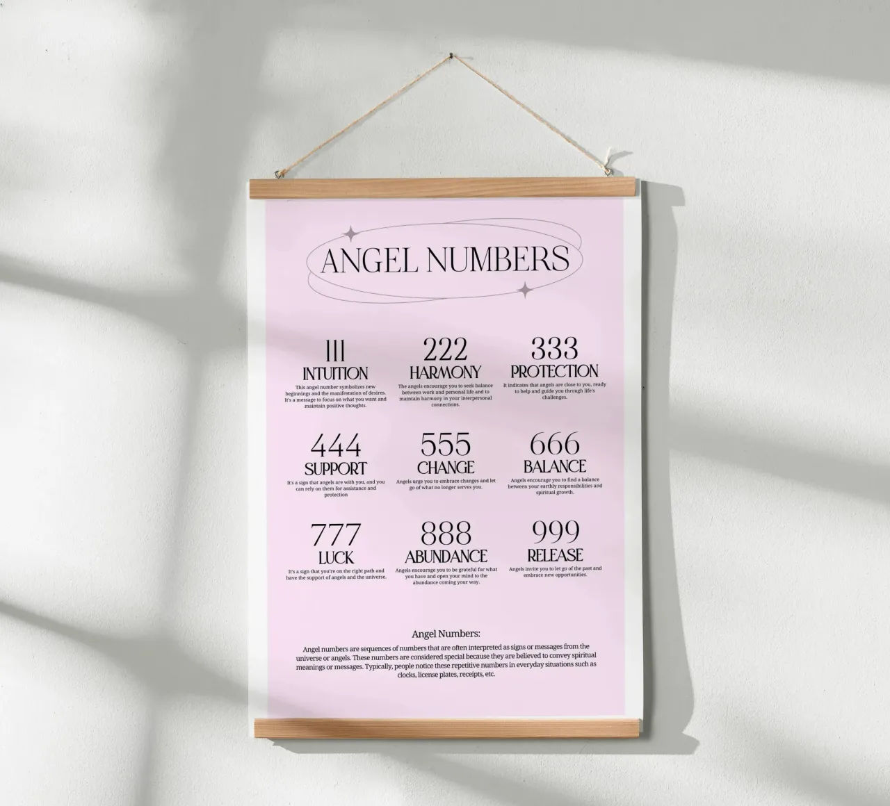 Angel Numbers Chart Print - Spiritual Meanings & Guide poster with aluminum frame by homdeco
