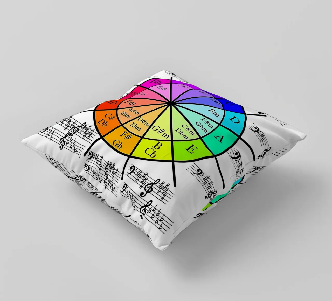 Círculo de Quintos, Círculo de Cuartos cojín de musicaltools