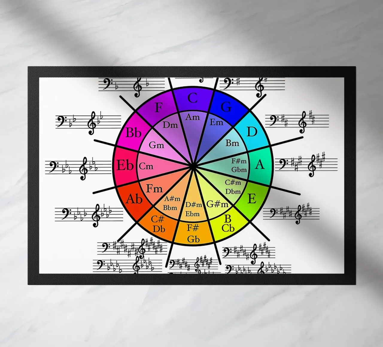 Círculo de Quintos, Círculo de Cuartos felpudo de musicaltools