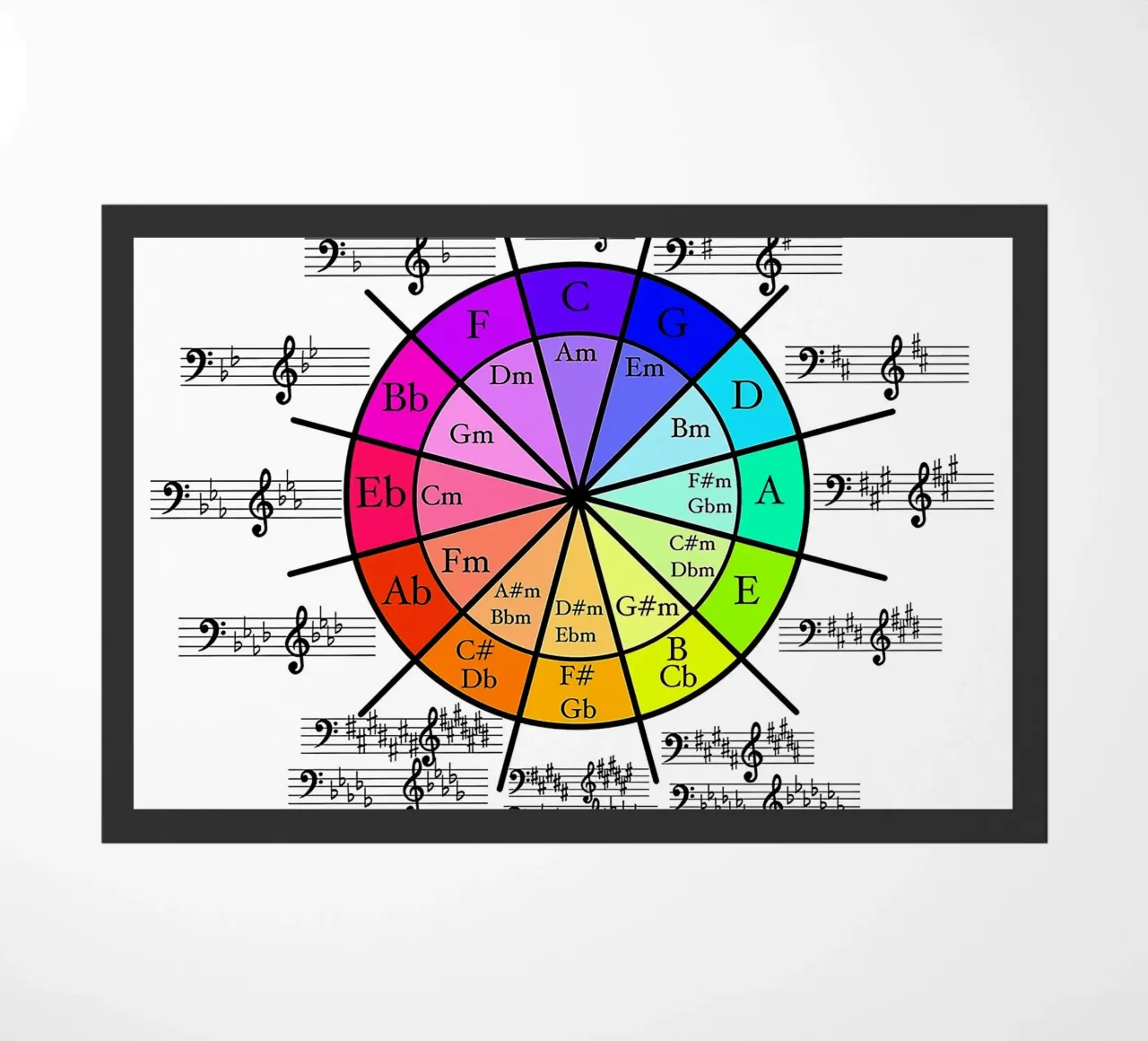 Círculo de Quintos, Círculo de Cuartos felpudo de musicaltools