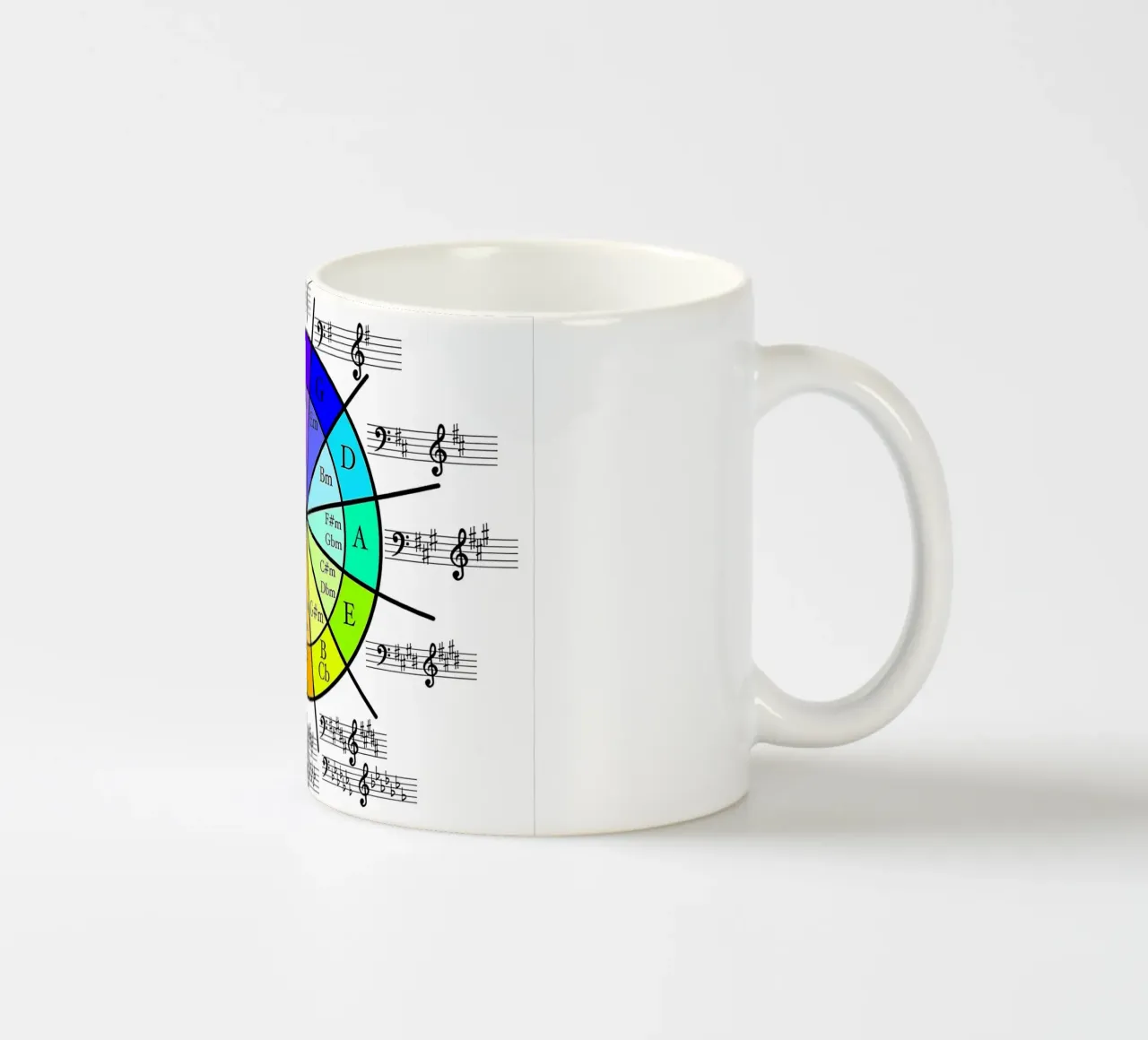 Círculo de Quintos, Círculo de Cuartos taza de cerámica de musicaltools