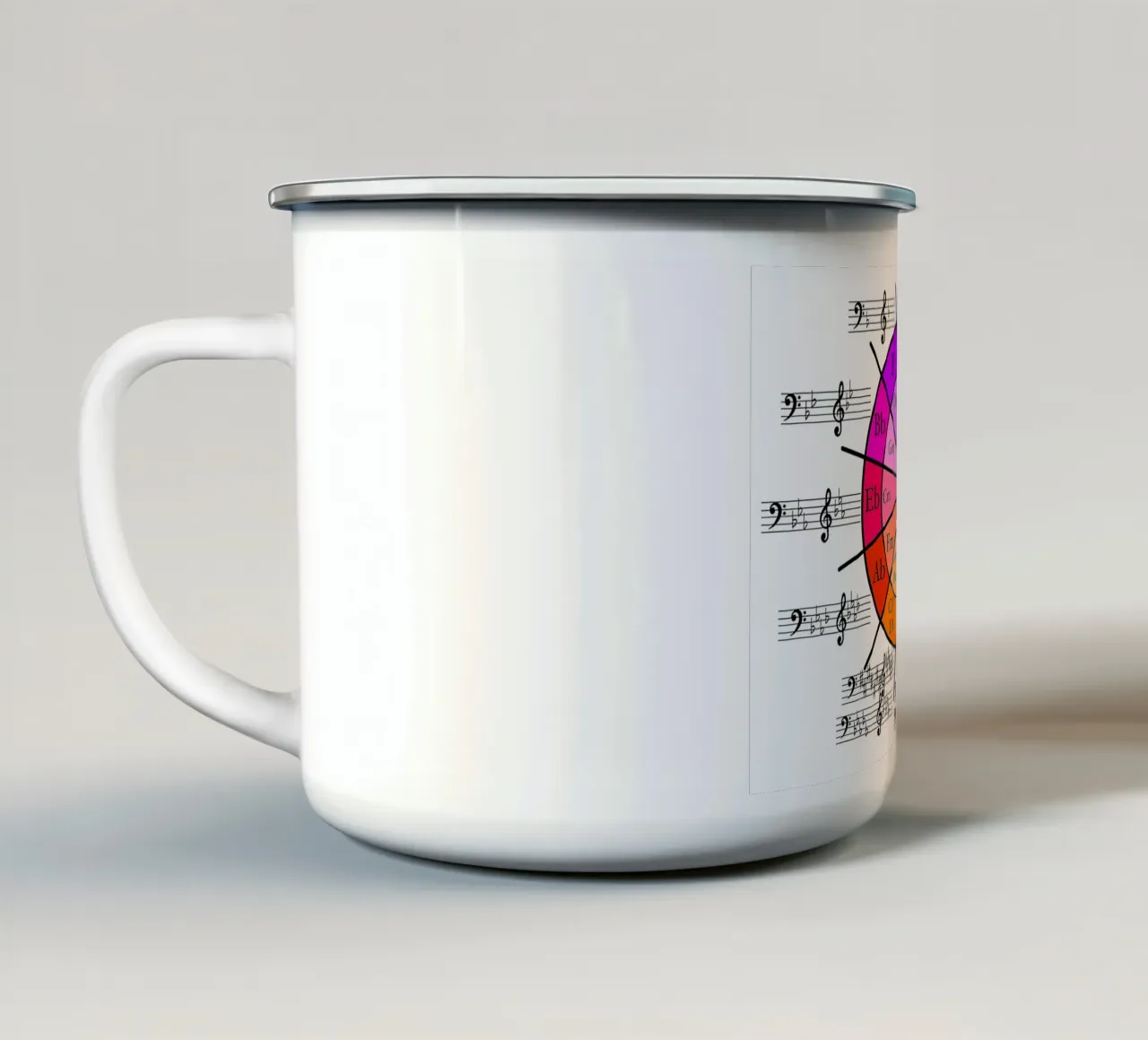 Círculo de Quintos, Círculo de Cuartos taza de esmalte de musicaltools
