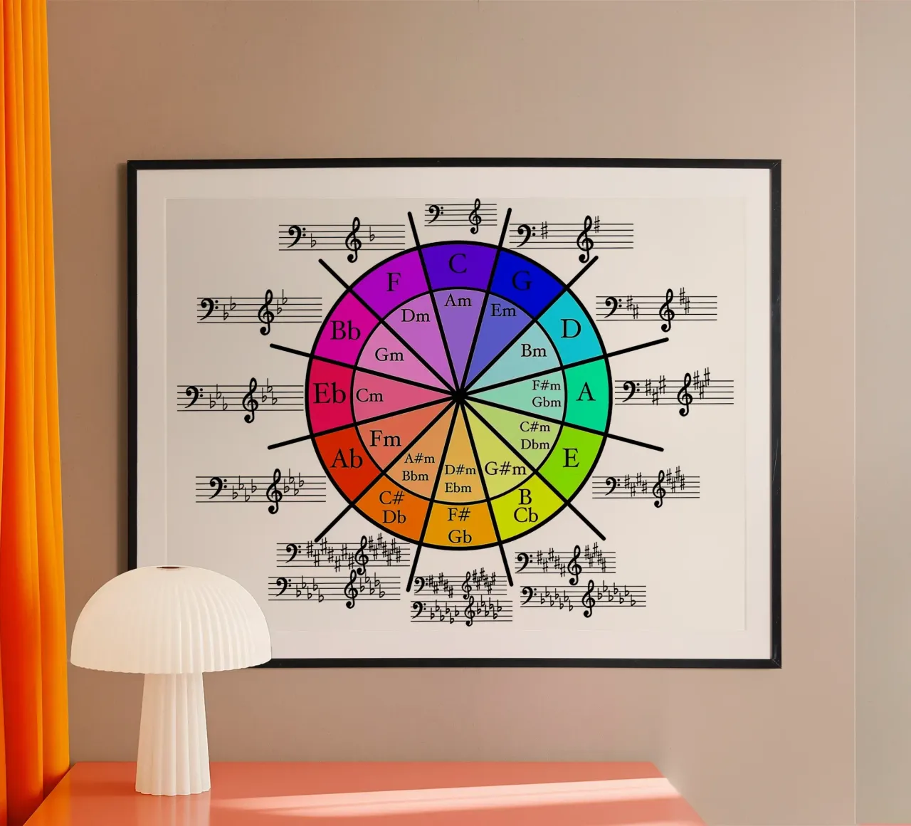 Círculo de Quintos, Círculo de Cuartos hahnemühle de musicaltools