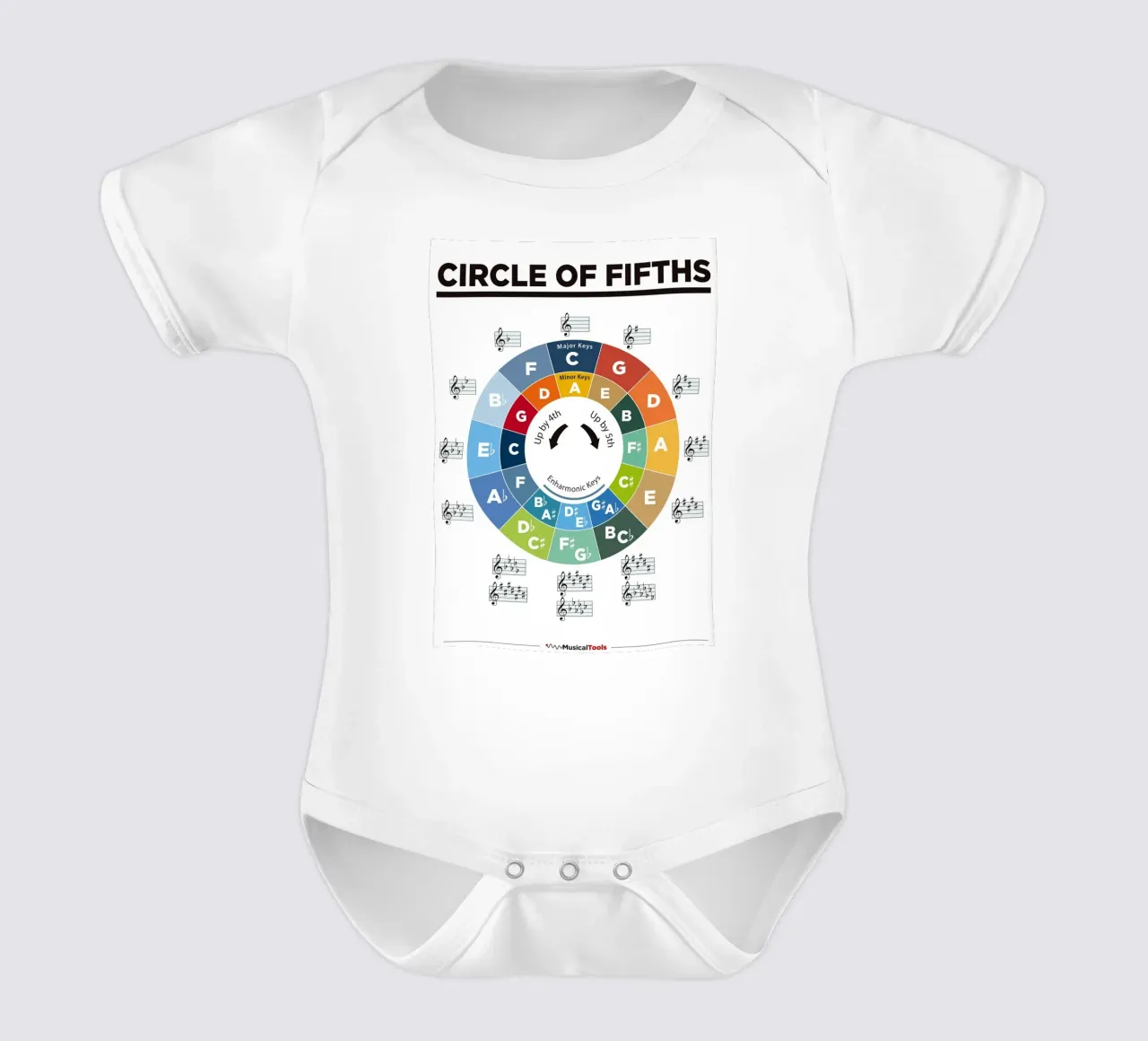 Cartel del círculo de los quintos body de bebé de musicaltools