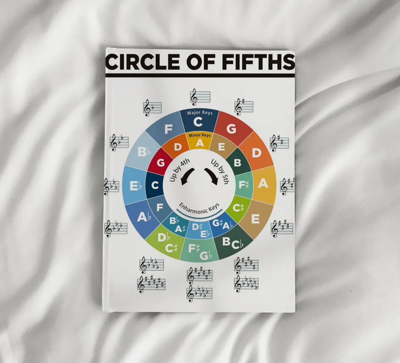 Circle of Fifths Poster notebook by musicaltools
